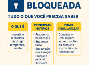 CNH bloqueada